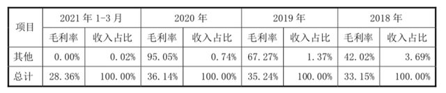 关于百通能源股票835359走势的信息