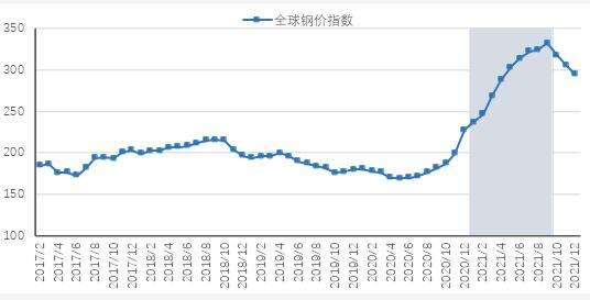 2021年模具钢材价格走势图_2021年模具钢材价格走势图片