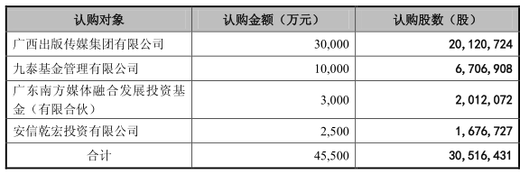 关于惠州专业软件开发价格走势的信息