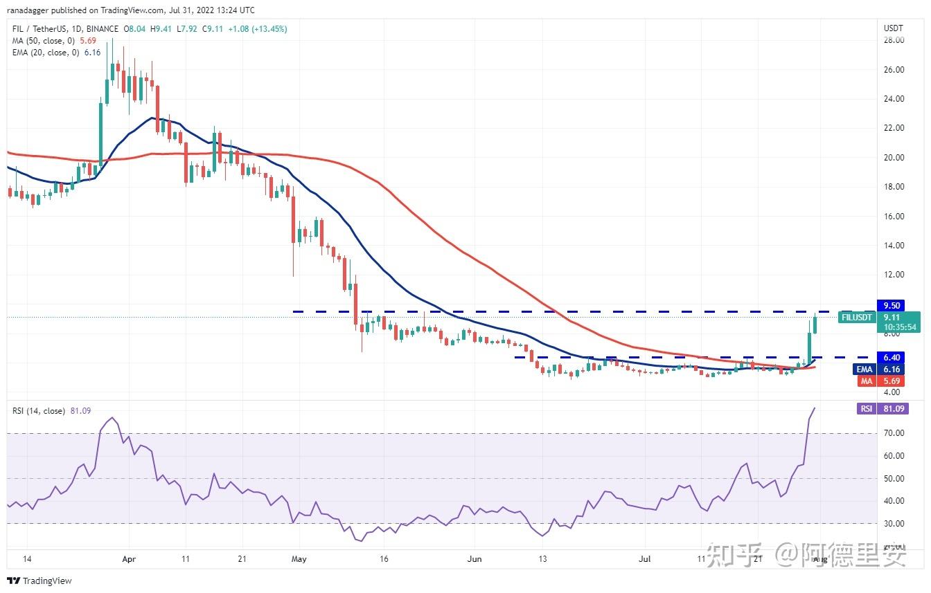 关于fil币最新资讯信息走势的信息