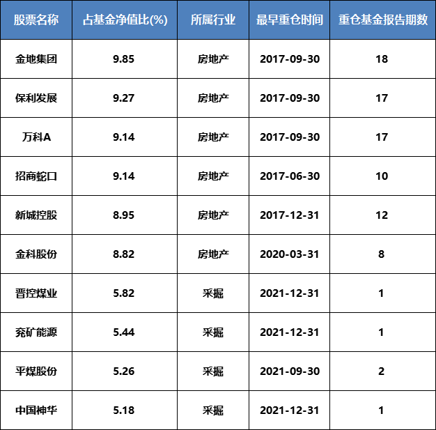 基金业绩走势代表什么_基金业绩走势是什么意思 百分数