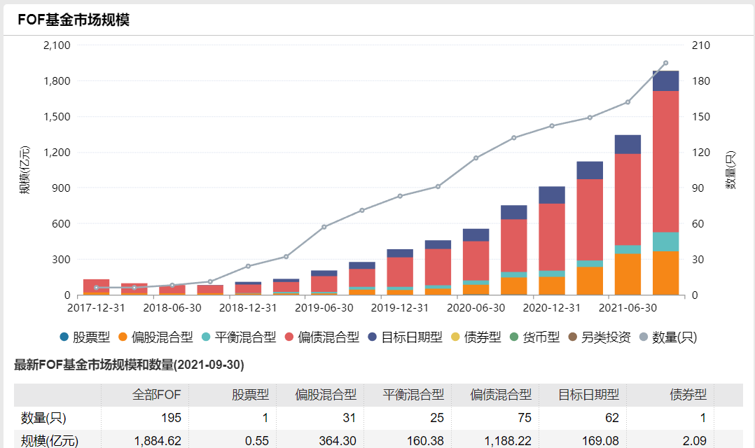 基金业绩走势代表什么_基金业绩走势是什么意思 百分数