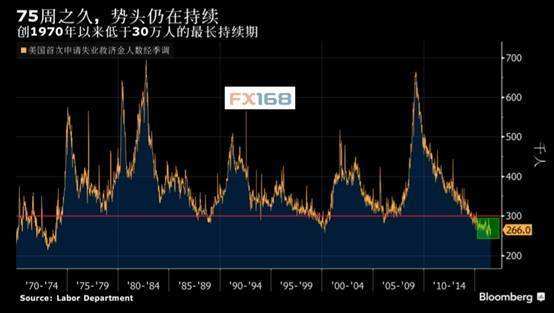 失业金人数下降黄金走势_失业人数多 黄金怎么波动