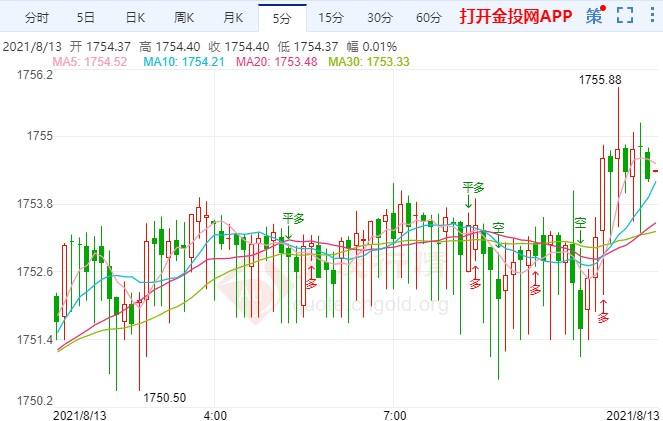 失业金人数下降黄金走势_失业人数多 黄金怎么波动