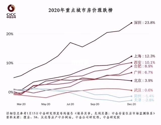 包含未来十年北京上海房子走势的词条