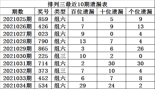 排3走势图走势图新浪_排三走图走势图综合新浪