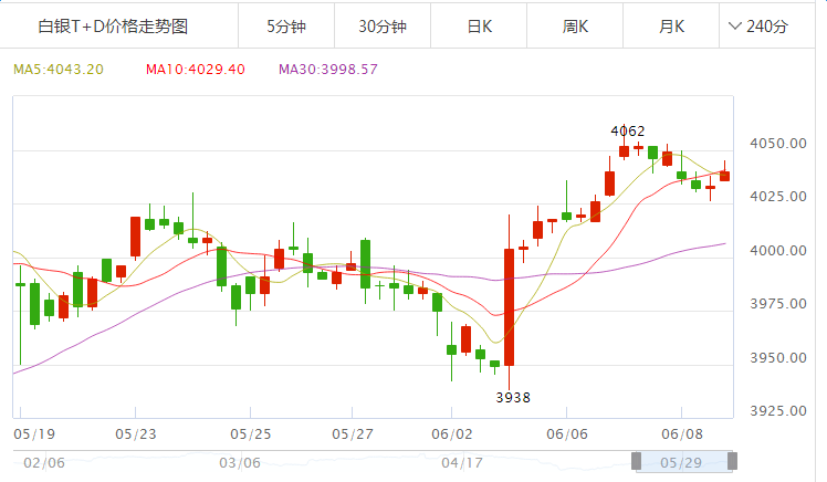 白银价格走势图分析孙_白银价格白银价格走势图