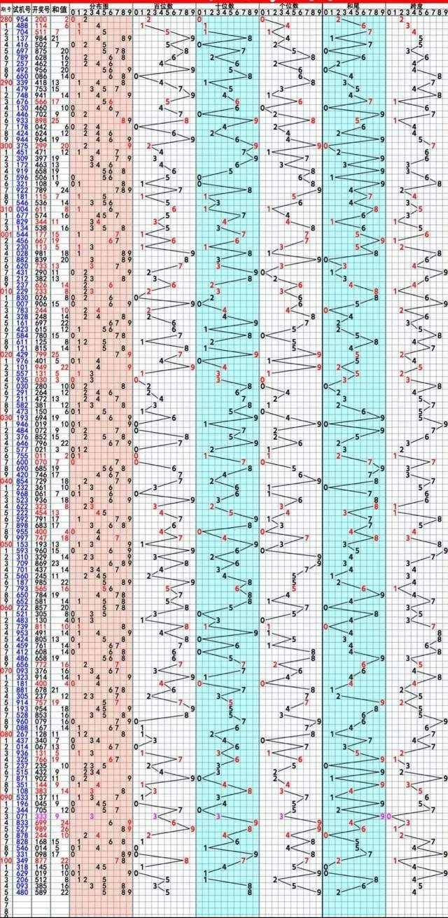 排列三走势图排三开奖_排列排列三开奖结果走势图