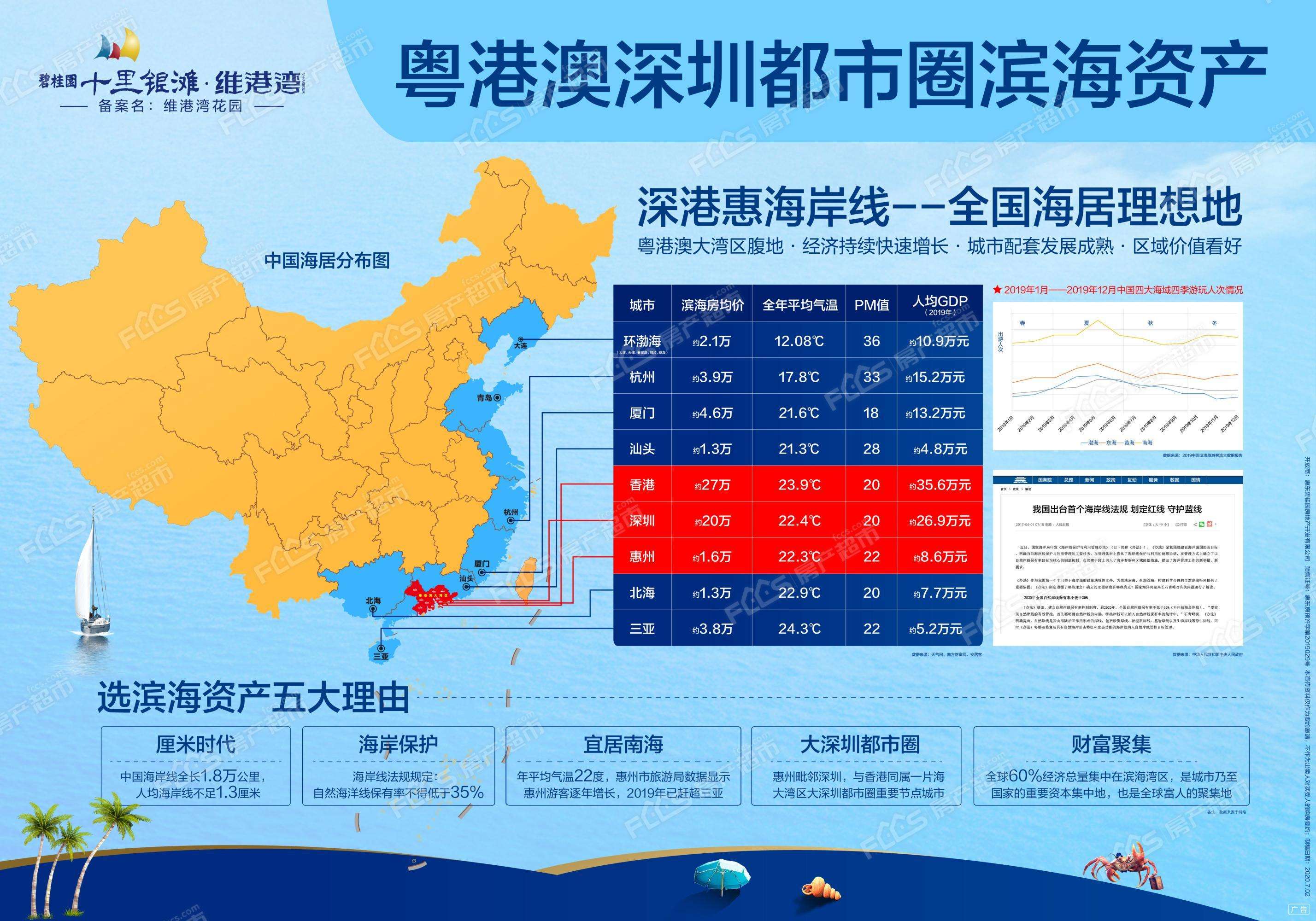 哈尔滨碧桂园房价走势_哈尔滨碧桂园房价走势分析