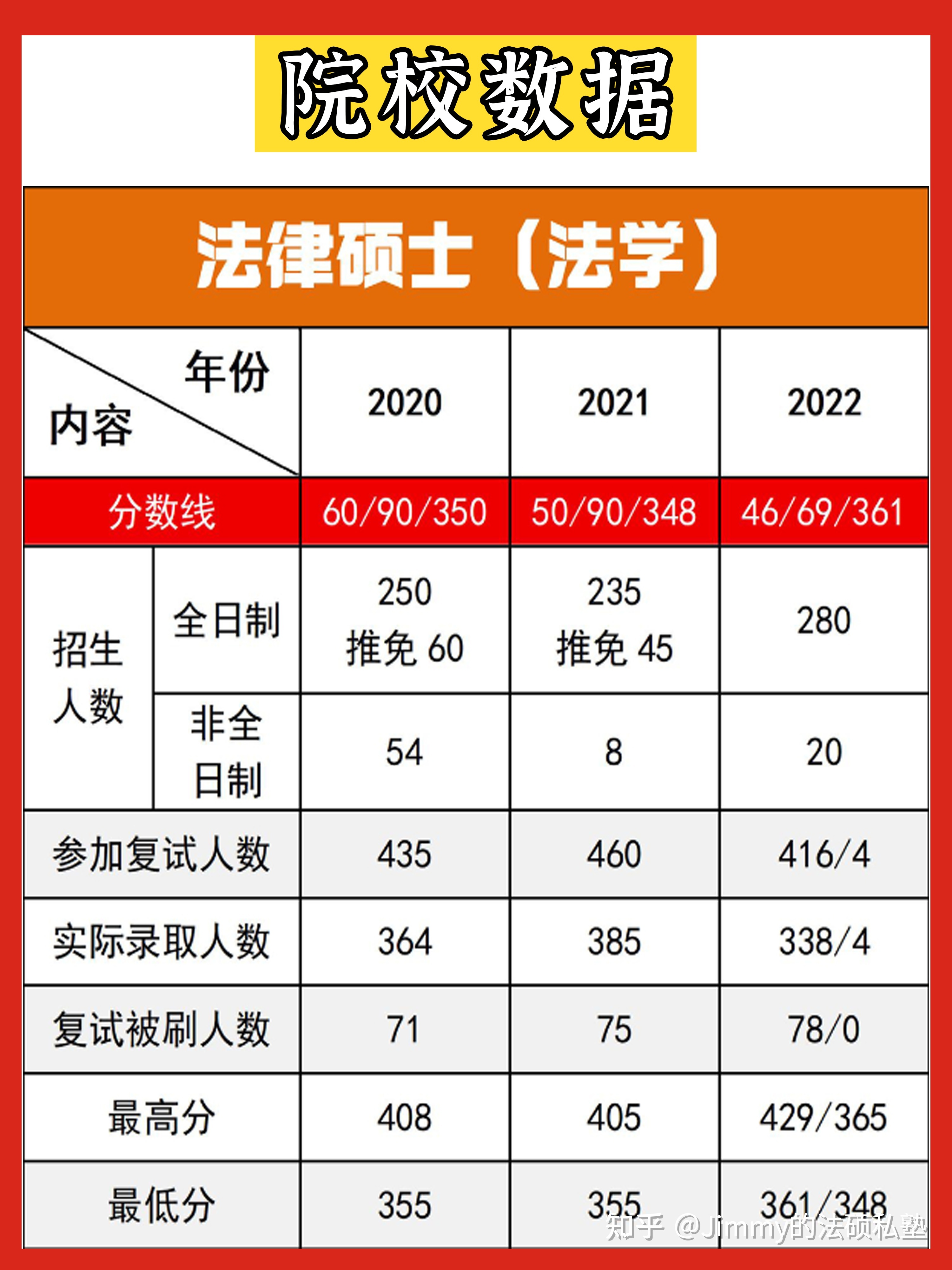 西南政法大学法律硕士就业走势_西南政法大学法律硕士就业走势如何