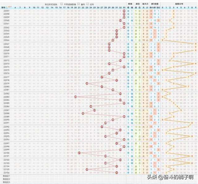 精选排列三大小振幅走势图_排列三大中小组选振幅走势图