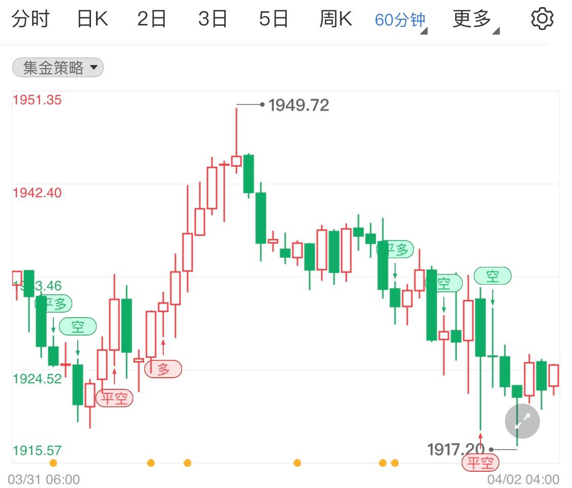 黄金最近走势是涨还是跌3月3日_黄金最近走势是涨还是跌3月3日价格