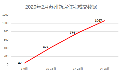 苏州市房价走势最新消息_苏州市房价走势最新消息查询