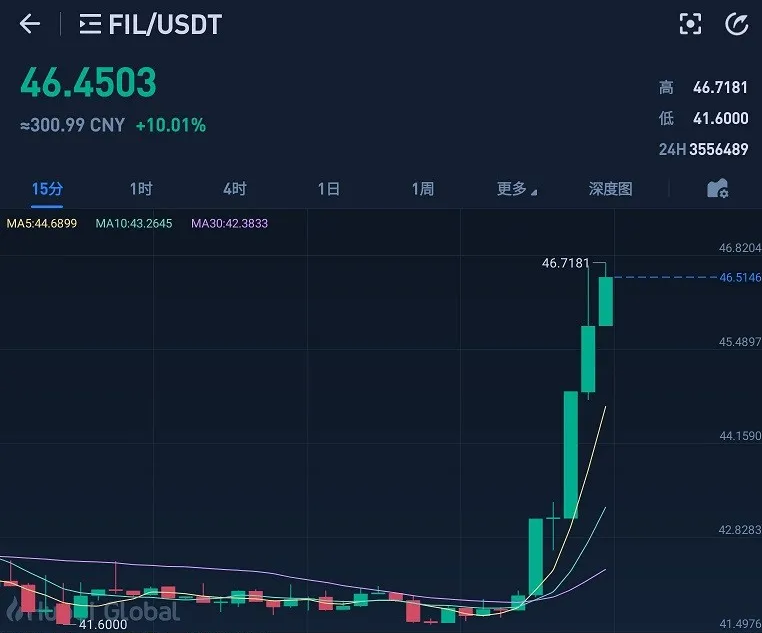 fil币发行多少钱一枚走势_fil币原始发行价多少钱一个