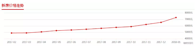 绵阳房价2017走势_绵阳房价现状及未来走势