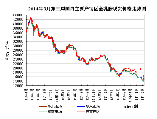 日本橡胶价格最新走势_日本橡胶价格最新走势图