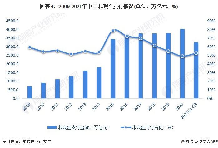 数字货币交易图表常识的简单介绍