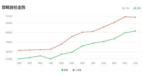 北濠桥东村最新房价走势图_北濠桥东村最新房价走势图表