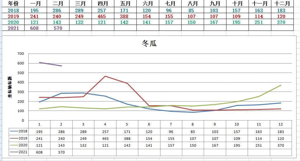 北京今日黄瓜价格最新行情走势图_北京今日黄瓜价格最新行情走势图片