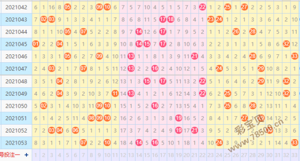双色球以前看过的红球基本走势图_双色球以前看过的红球基本走势图片
