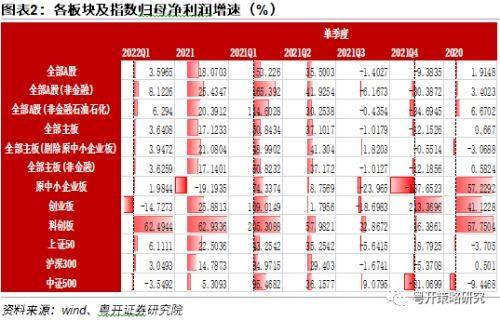 第一季度月报出来后股票走势的简单介绍