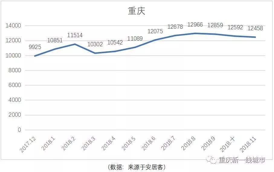 大连房价走势2018_2017年大连房价走势图