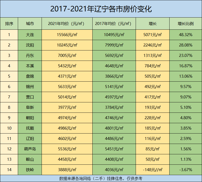 大连房价走势2018_2017年大连房价走势图