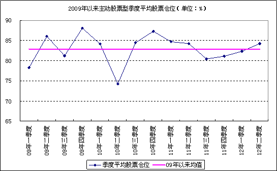 a股平均股价走势图叫什么名字_a股平均股价走势图叫什么名字啊