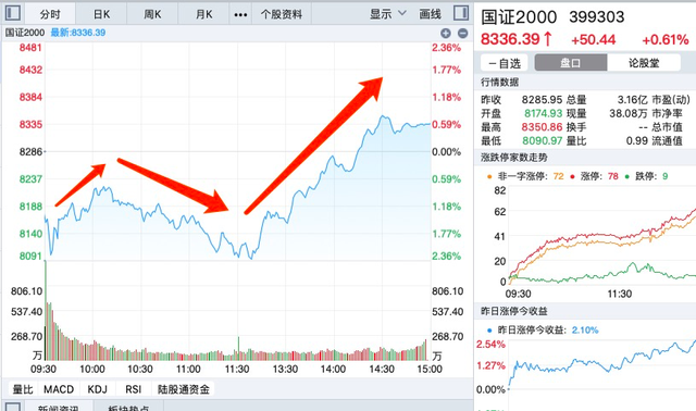 a股平均股价走势图叫什么名字_a股平均股价走势图叫什么名字啊