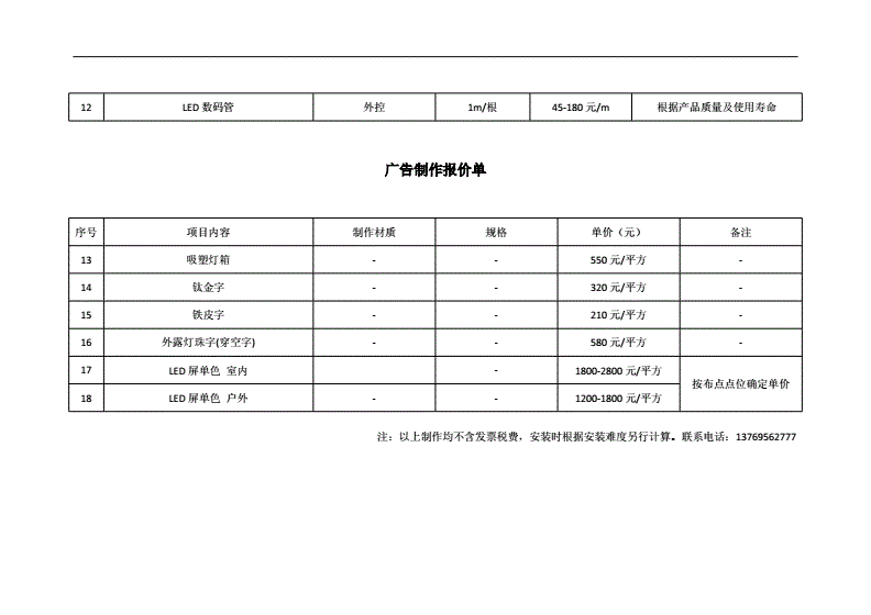 乐山广告制作价格走势_乐山市未来广告传媒有限公司