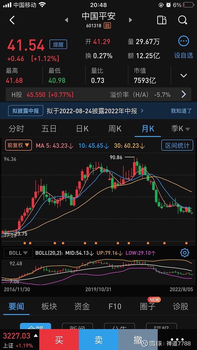 关于没有人看到自己的股价走势怎么办的信息