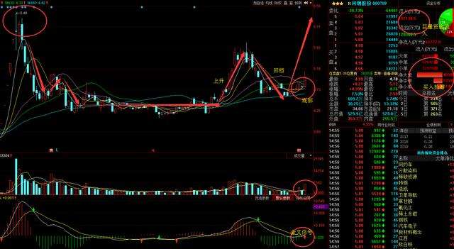 关于600231股票即时走势的信息