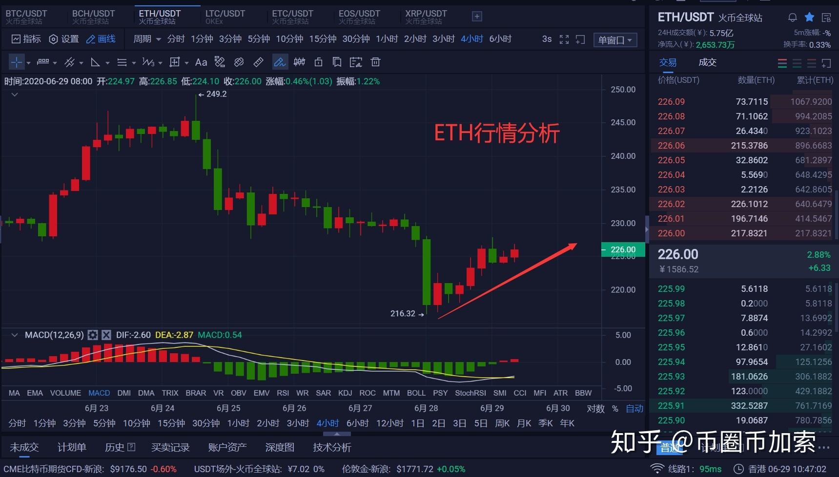 以太坊行情走势最近币市_以太坊币行情最新价格行情