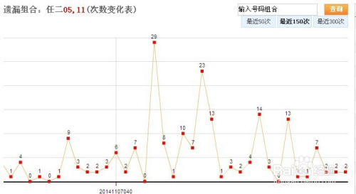 河北11选五基本走势图_河北11选五基本走势图财经网