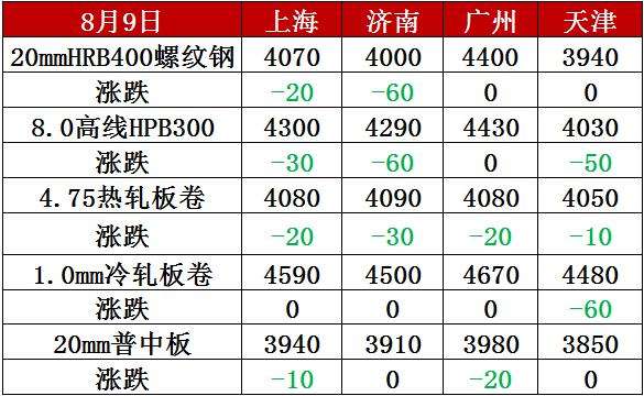 唐山钢铁厂螺纹价格走势_唐山地区螺纹钢多少钱一吨