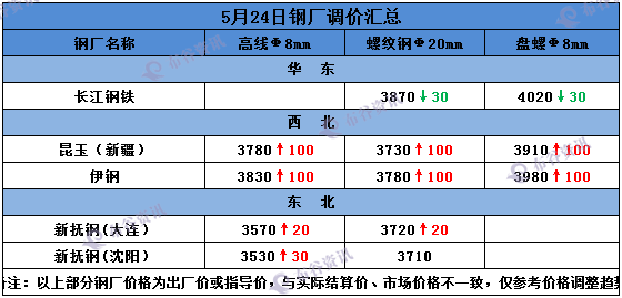 唐山钢铁厂螺纹价格走势_唐山地区螺纹钢多少钱一吨