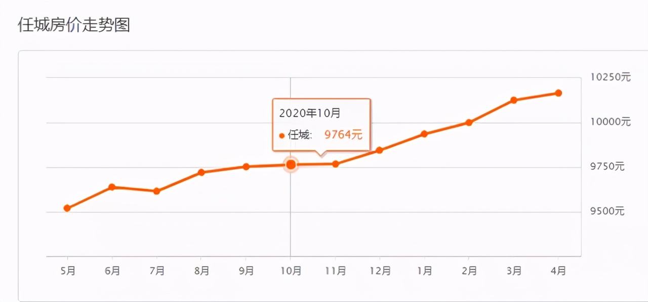 关于江苏江阴二手房最新房价走势的信息