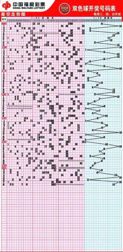 双色球走势图3超长版图浙江风采_双色球浙江风采超长版3走势图最精准