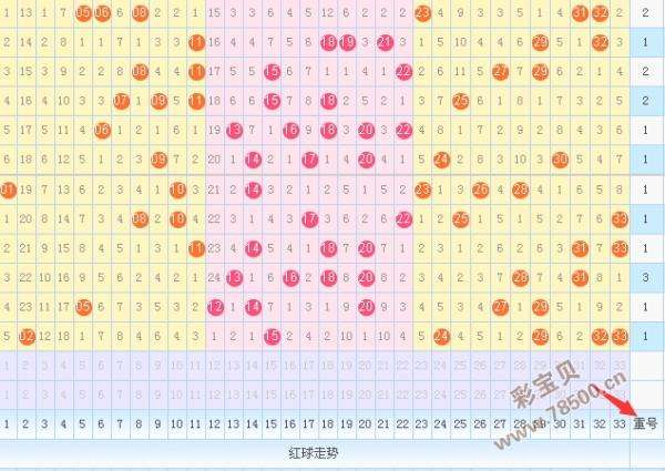 双色球走势图3超长版图浙江风采_双色球浙江风采超长版3走势图最精准