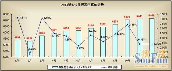 河北省衡水市房价走势_河北省衡水市房价走势最新消息