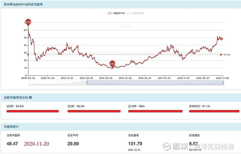 茅台酒股票行情走势图报表_茅台酒股票行情走势图报表分析