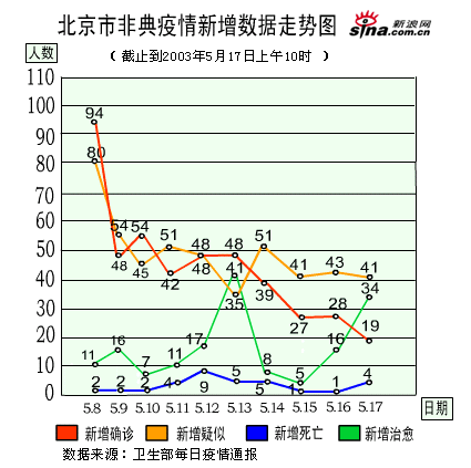 最近一周内全国疫情走势图_最近一周内全国疫情走势图分析