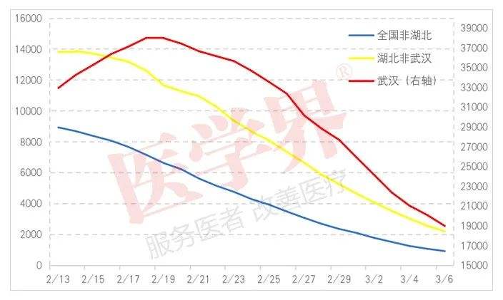 最近一周内全国疫情走势图_最近一周内全国疫情走势图分析