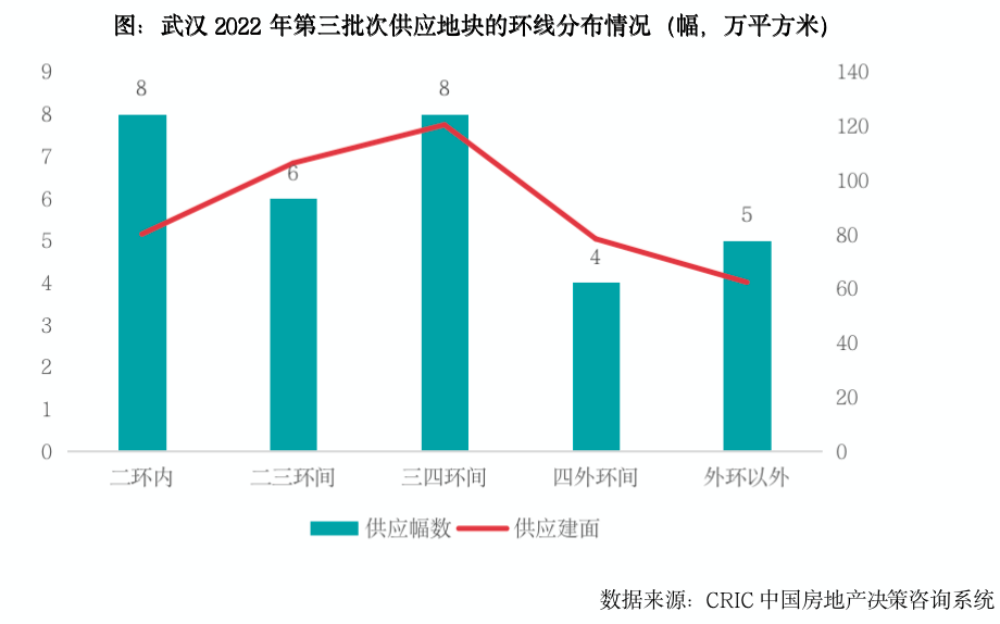 蔡甸区富晟滨江国际房价走势的简单介绍