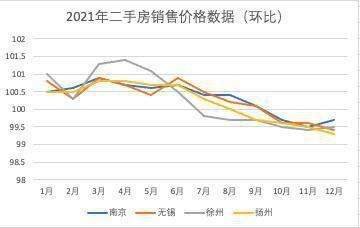 南昌房价走势图最新消息2021_南昌房价新楼盘房价2021年趋势