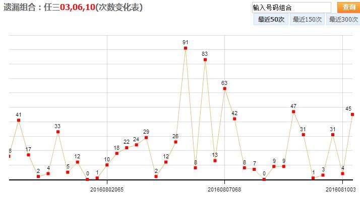 浙江福彩快乐彩走势图_浙江快乐彩走势图查询看走势图