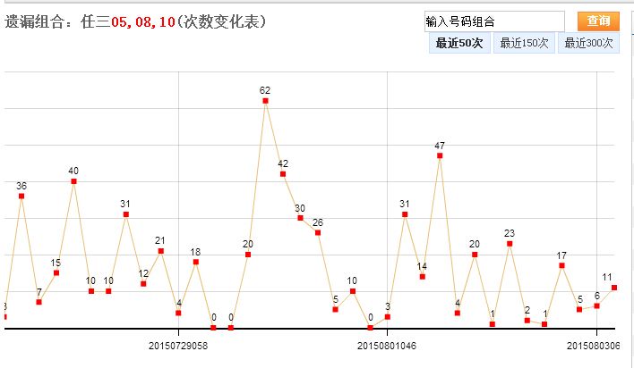 浙江福彩快乐彩走势图_浙江快乐彩走势图查询看走势图