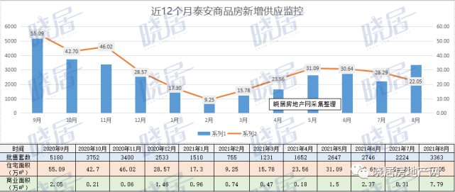 泰安2008房价走势图_泰安2008房价走势图表