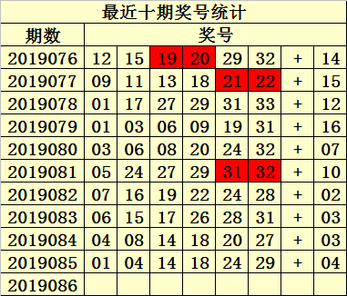 新浪双色球周四基本走势图_双色球新浪周二走势图