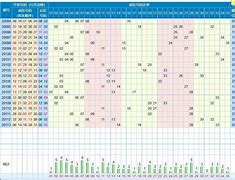 19年大乐透023期走势图_大乐透023期开奖号码